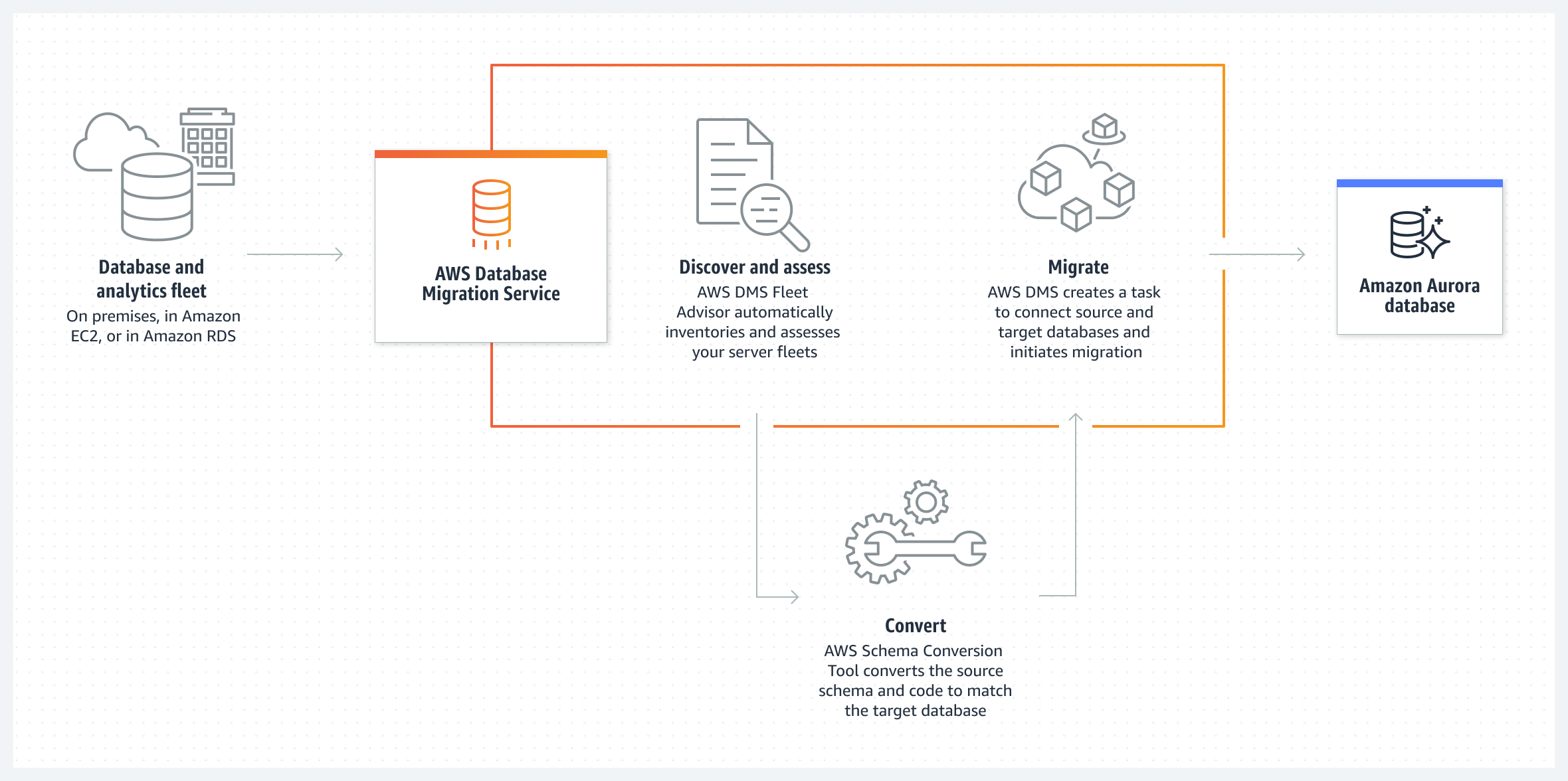 AWS GameDay : eSport for System Administrators