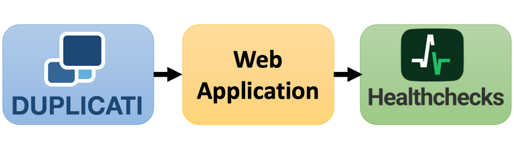 duplicate detector application duplicate detector application